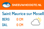 Sneeuwhoogte Saint Maurice sur Moselle